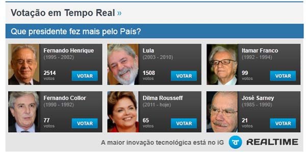 Qual presidente fez mais pelo País?