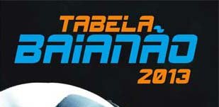 Acompanhe o Campeonato Baiano de 2013