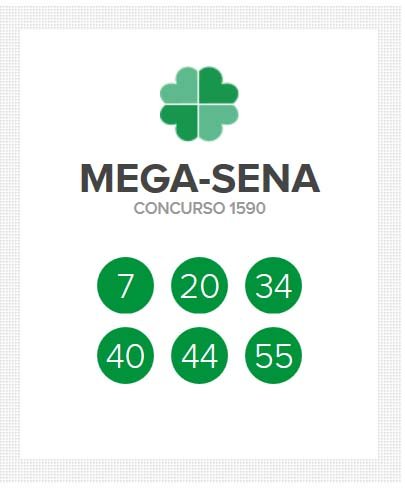 Mega-Sena acumula, prêmio pode ir a R$ 38 milhões