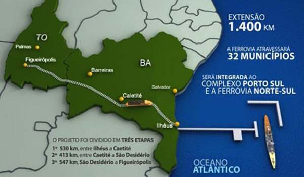 Valec homologa licitação para compra de trilhos da FIOL