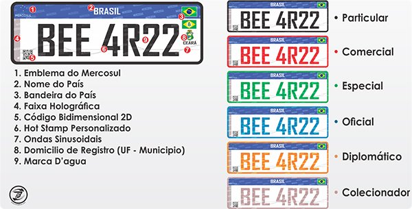 Veículos brasileiros terão placas do Mercosul em 2017
