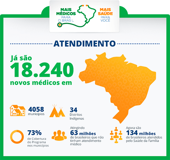 Programa Mais Médicos: 81 vagas para rasileiros na Bahia