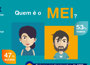MEI Fácil facilita relação de microempreendedor com empresas