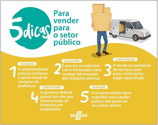 Sebrae mapeia cinco dicas para pequenos negócios venderem ao setor público