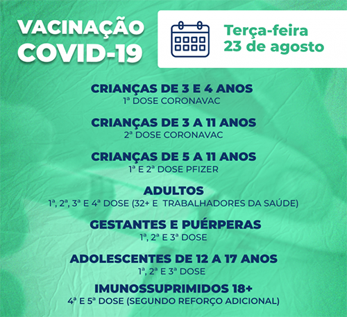 Vacinação Covid-19: 4ª dose é ampliada para 32 anos ou mais nesta terça-feira