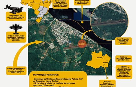 Especialistas defendem investimentos na aviação regional e melhorias na segurança dos voos